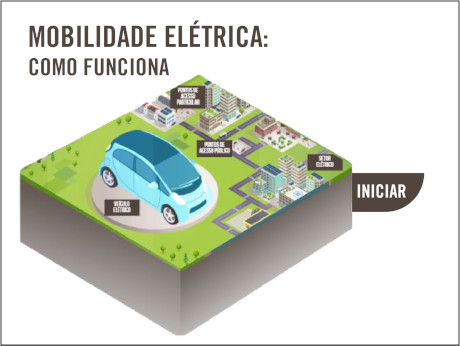 Mobilidade Eletrica