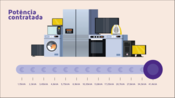 Que potência contratada deve o consumidor escolher