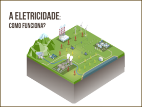 Elétricidade