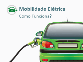 Mobilidade Elétrica