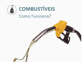 Combustiveis