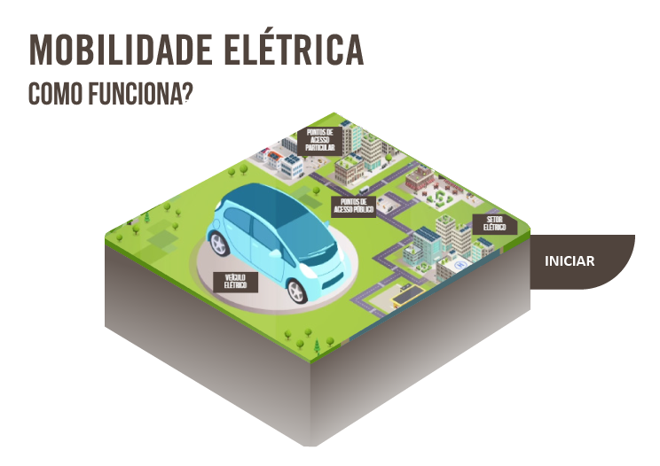 Mobilidade elétrica