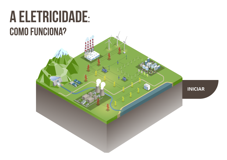 Eletricidade Como Funciona