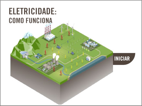 Eletricidade