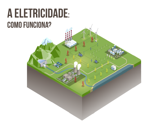 Eletricidade